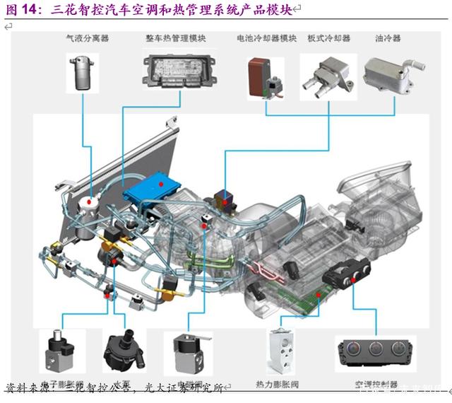 新能源汽车热泵空调行业深度报告